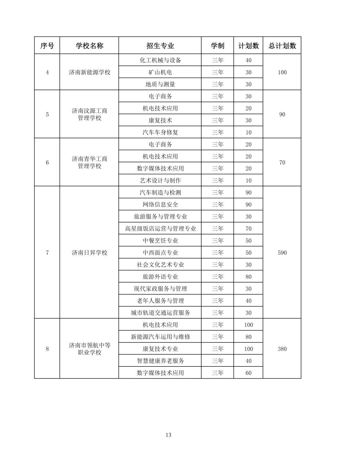 2026济南中考最全信息|济南市高中阶段招录志愿填报资格线、一分一段表、招录计划及指标生分配方案-第97张图片-四季读书网