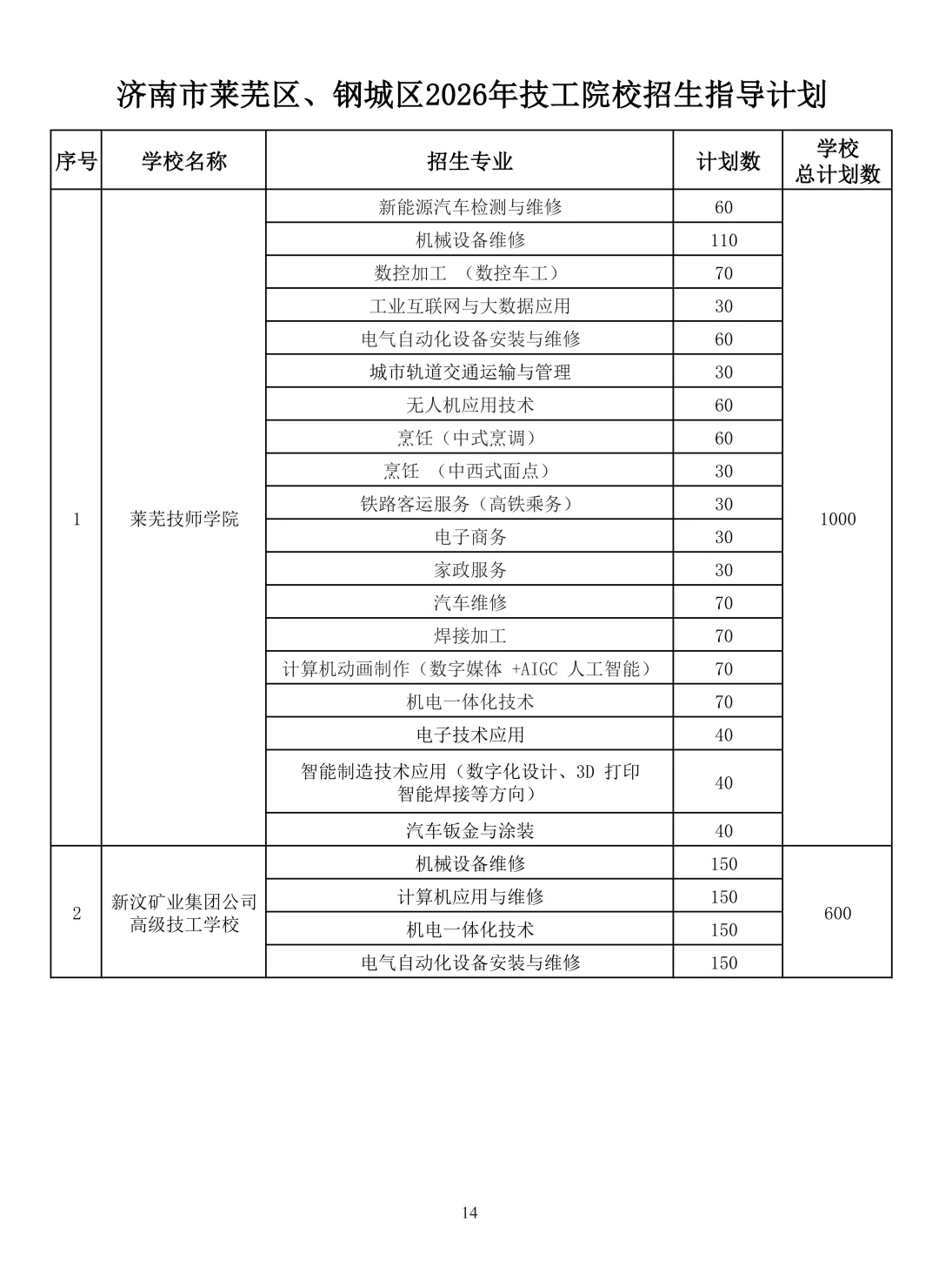2026济南中考最全信息|济南市高中阶段招录志愿填报资格线、一分一段表、招录计划及指标生分配方案-第98张图片-四季读书网
