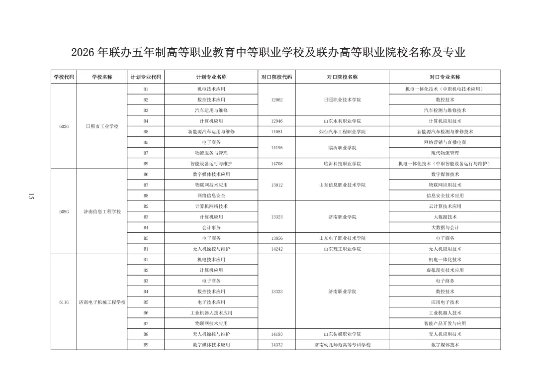 2026济南中考最全信息|济南市高中阶段招录志愿填报资格线、一分一段表、招录计划及指标生分配方案-第99张图片-四季读书网