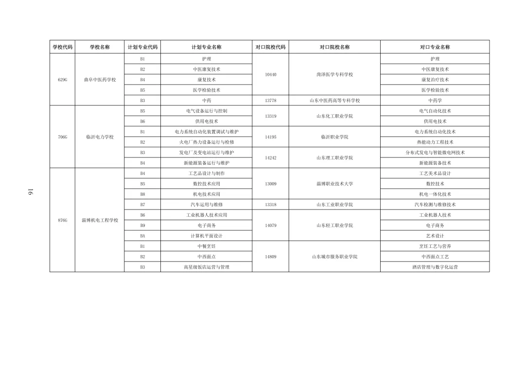 2026济南中考最全信息|济南市高中阶段招录志愿填报资格线、一分一段表、招录计划及指标生分配方案-第100张图片-四季读书网