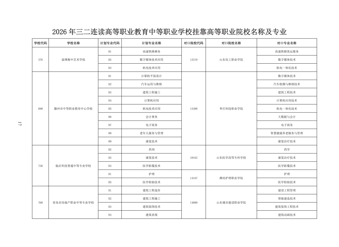 2026济南中考最全信息|济南市高中阶段招录志愿填报资格线、一分一段表、招录计划及指标生分配方案-第101张图片-四季读书网