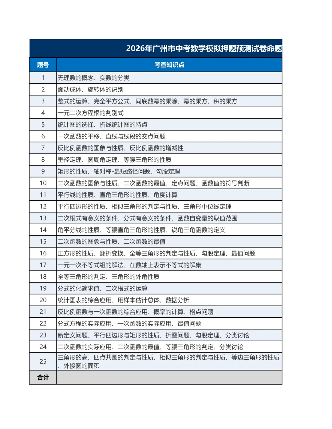 2026年广州市中考数学模拟押题预测试卷命题双向细目表-第1张图片-四季读书网