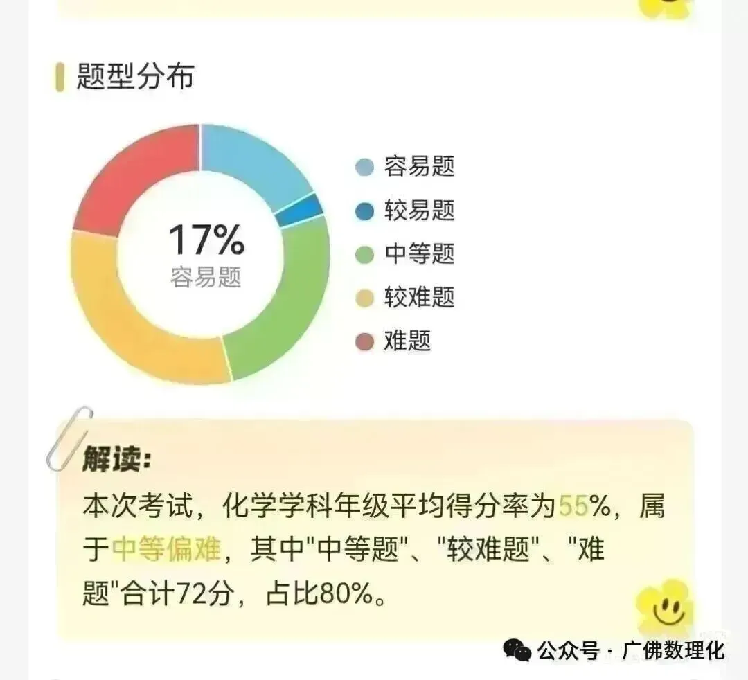 2026年广州市中考数学模拟押题预测试卷命题双向细目表-第8张图片-四季读书网