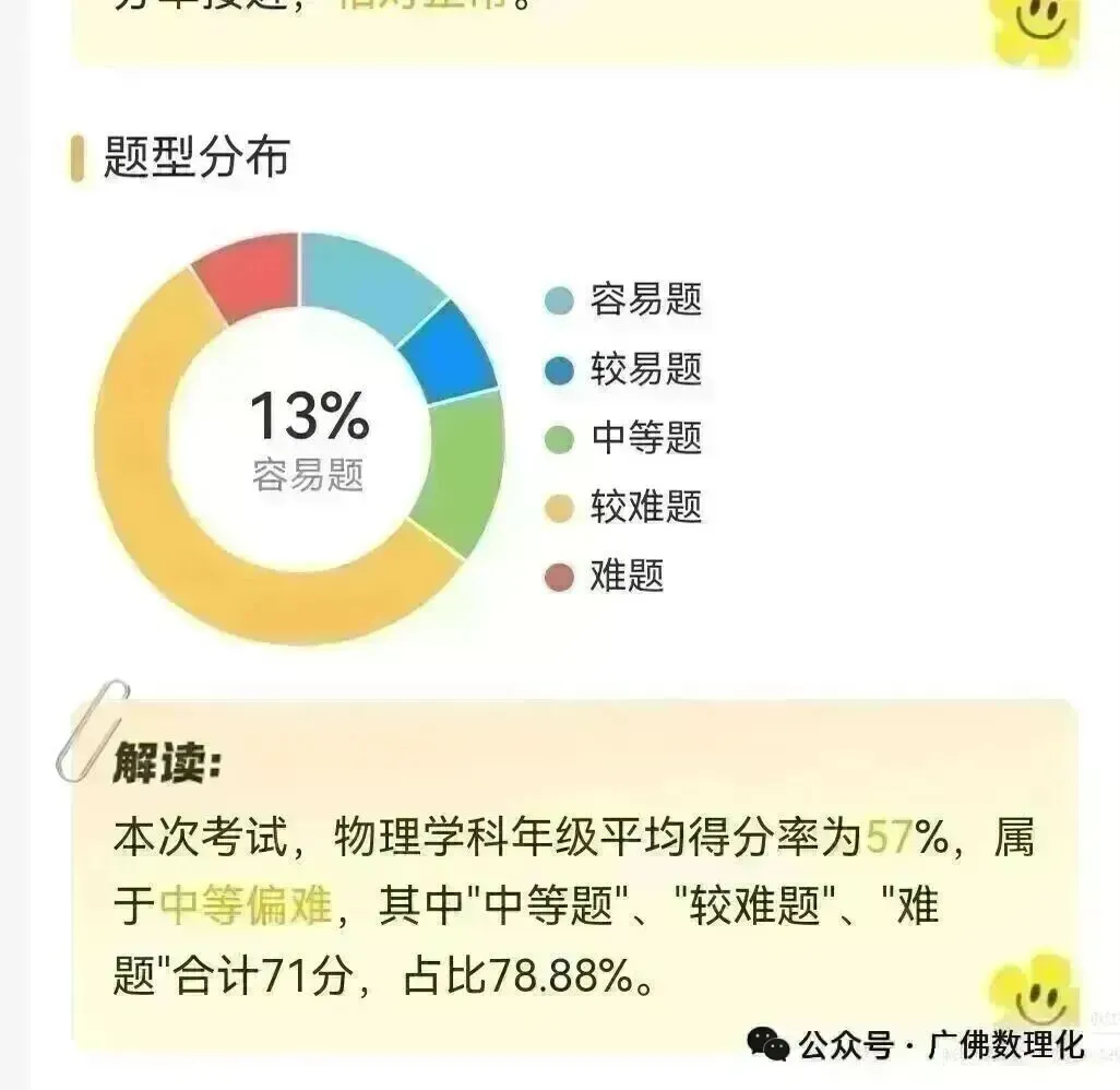 2026年广州市中考数学模拟押题预测试卷命题双向细目表-第9张图片-四季读书网