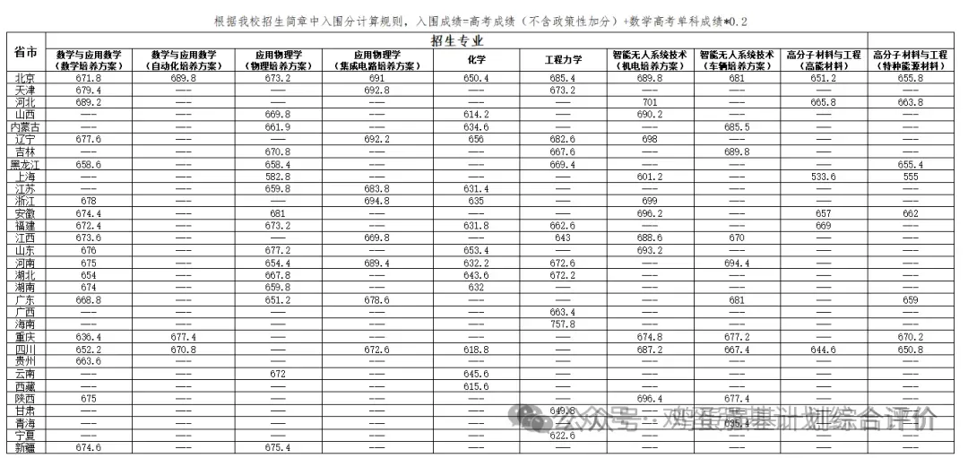北京理工大学强基计划工程力学专业面试真题(含标准答案)-第2张图片-四季读书网