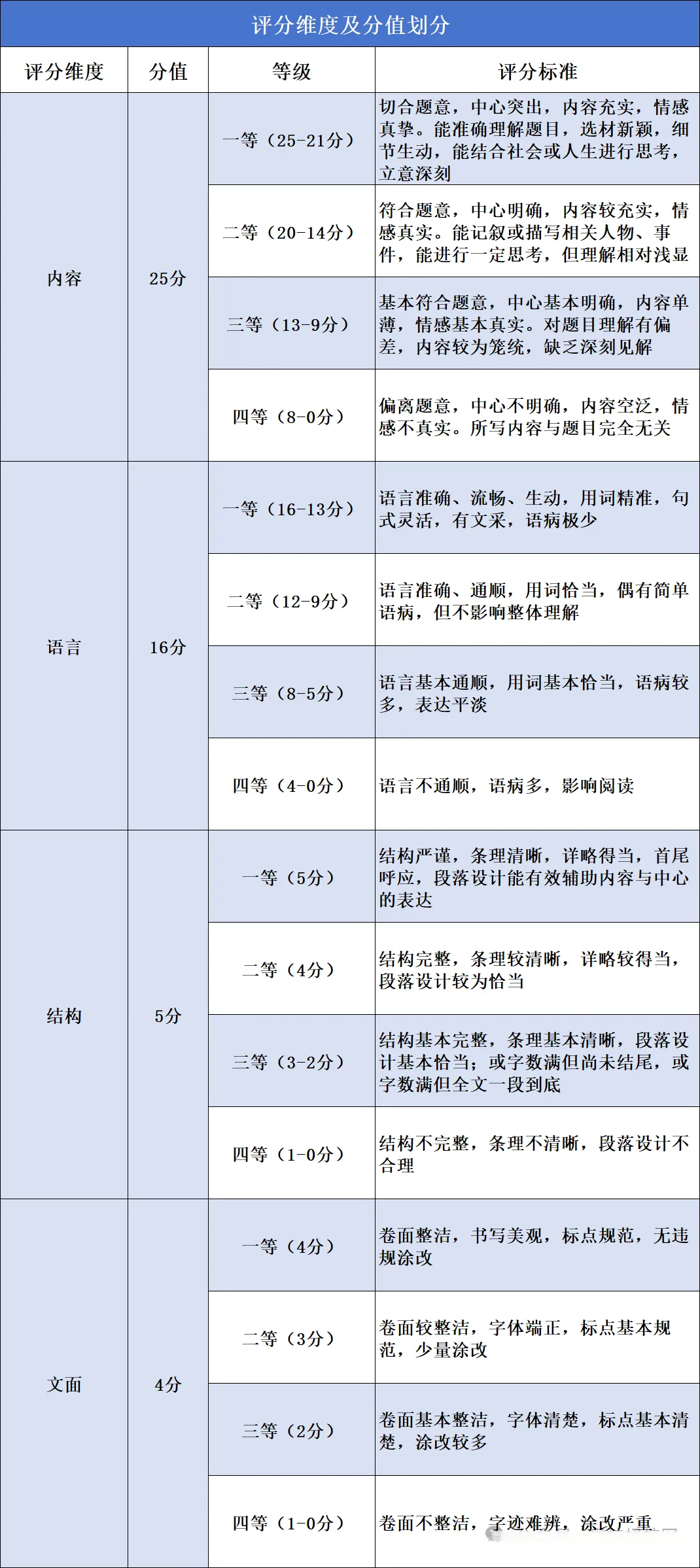 2026 广州中考作文真题出炉!-第3张图片-四季读书网