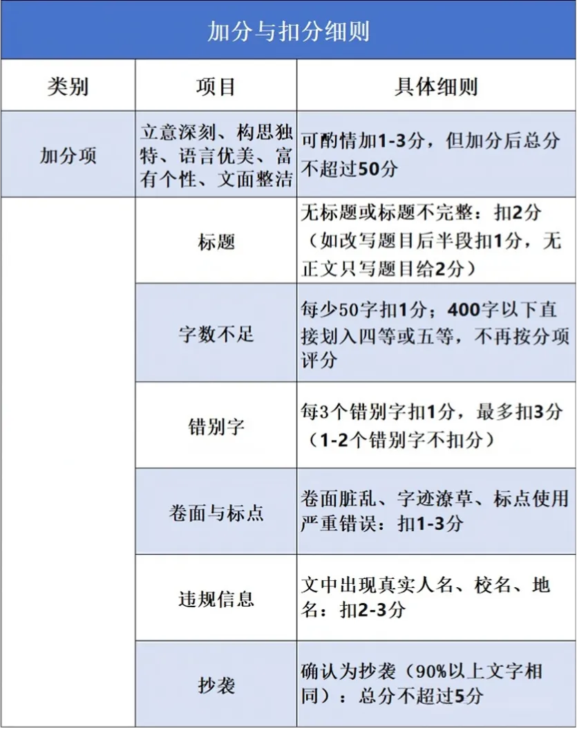 2026 广州中考作文真题出炉!-第4张图片-四季读书网