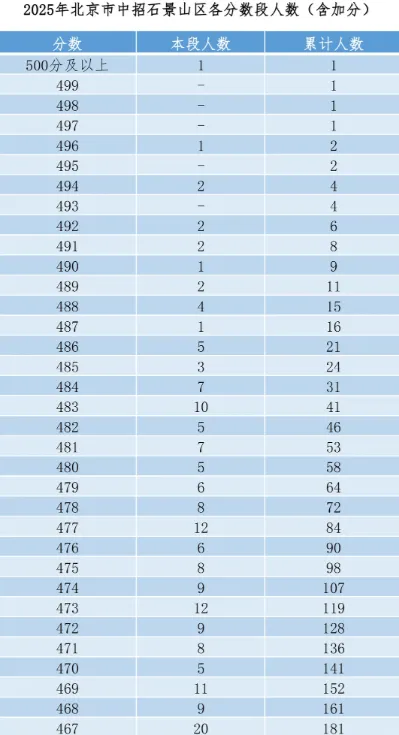 倒计时9天!北京中考出分前,这4件事现在就要做-第6张图片-四季读书网