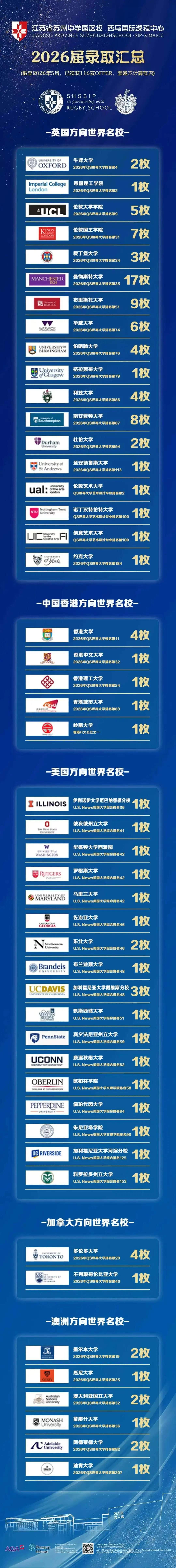 西马国际补录开放!中考后,另一条通往牛剑的路-第10张图片-四季读书网