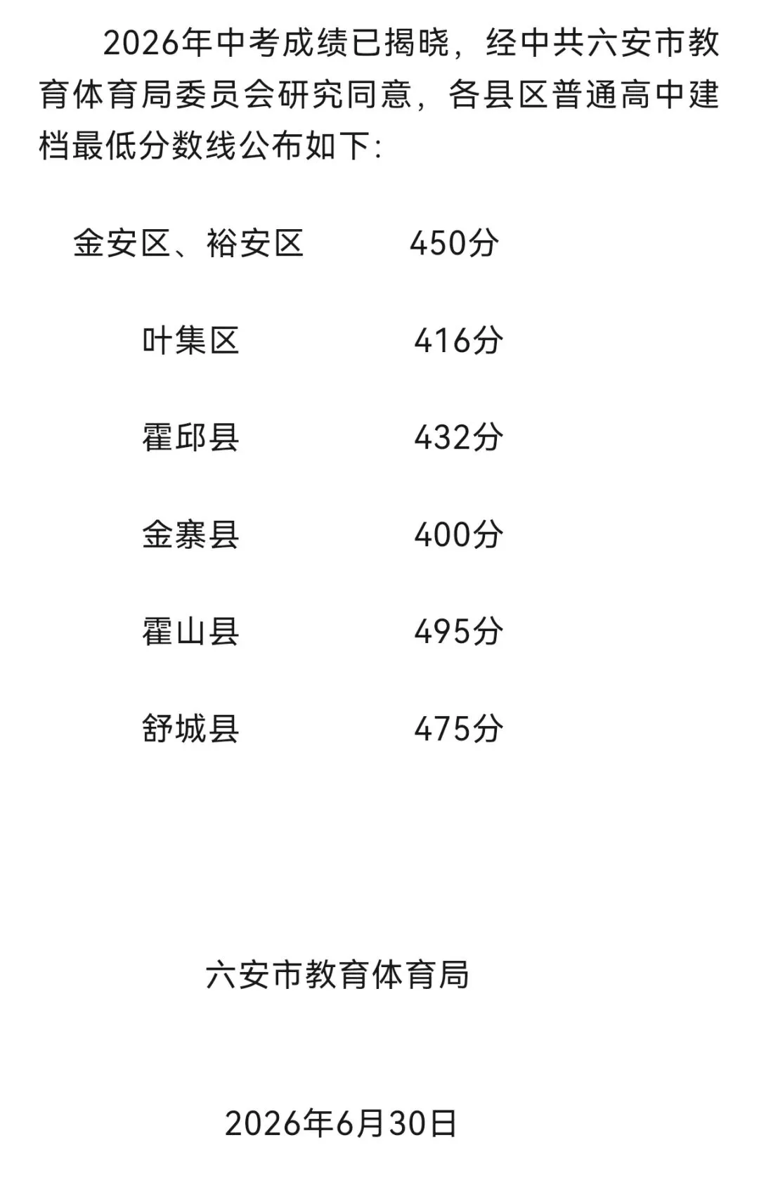 2026六安中考普高分数线-第1张图片-四季读书网