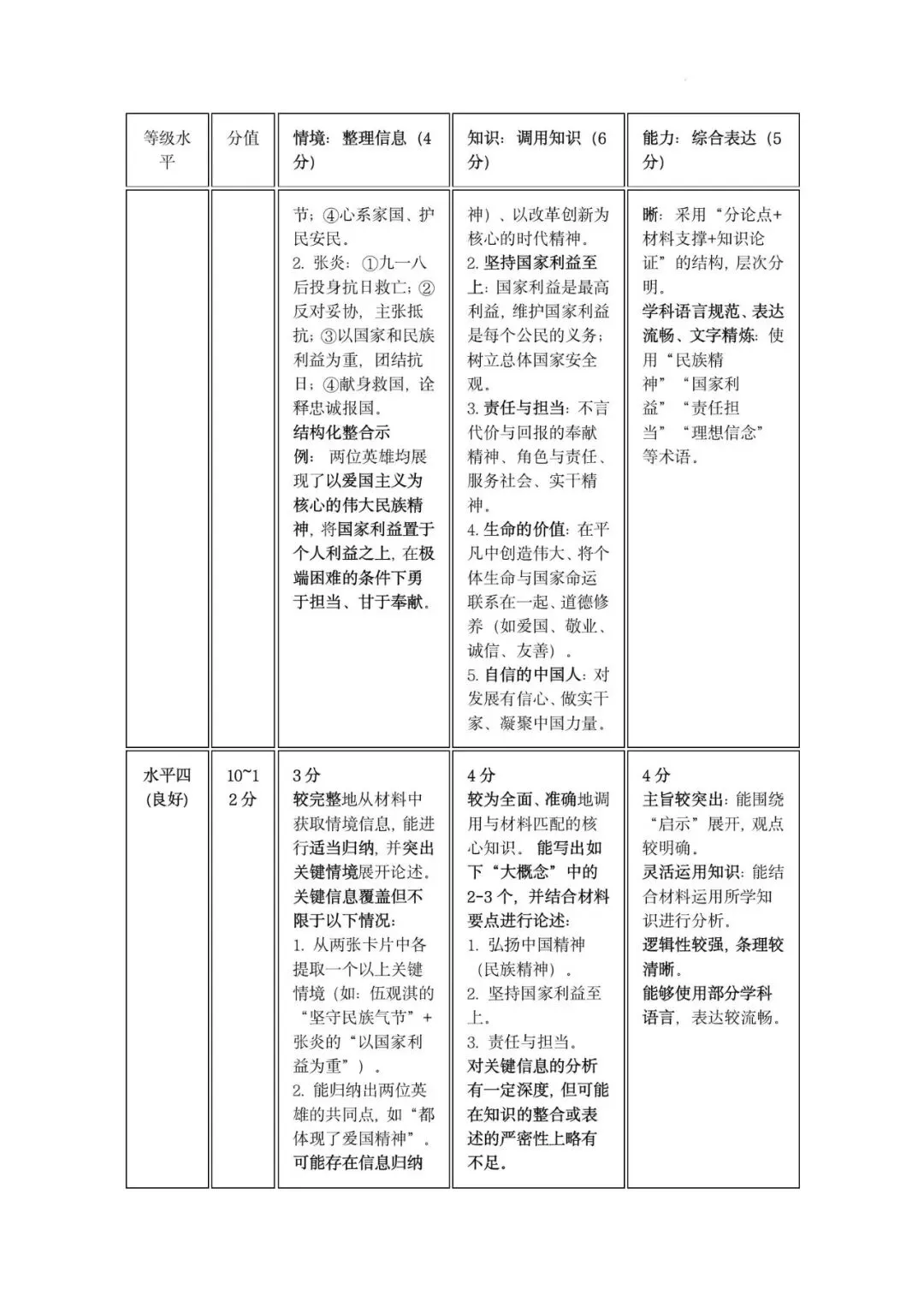 2026年广东广州市初中学业水平考试道德与法治自编模拟卷(七)-第11张图片-四季读书网