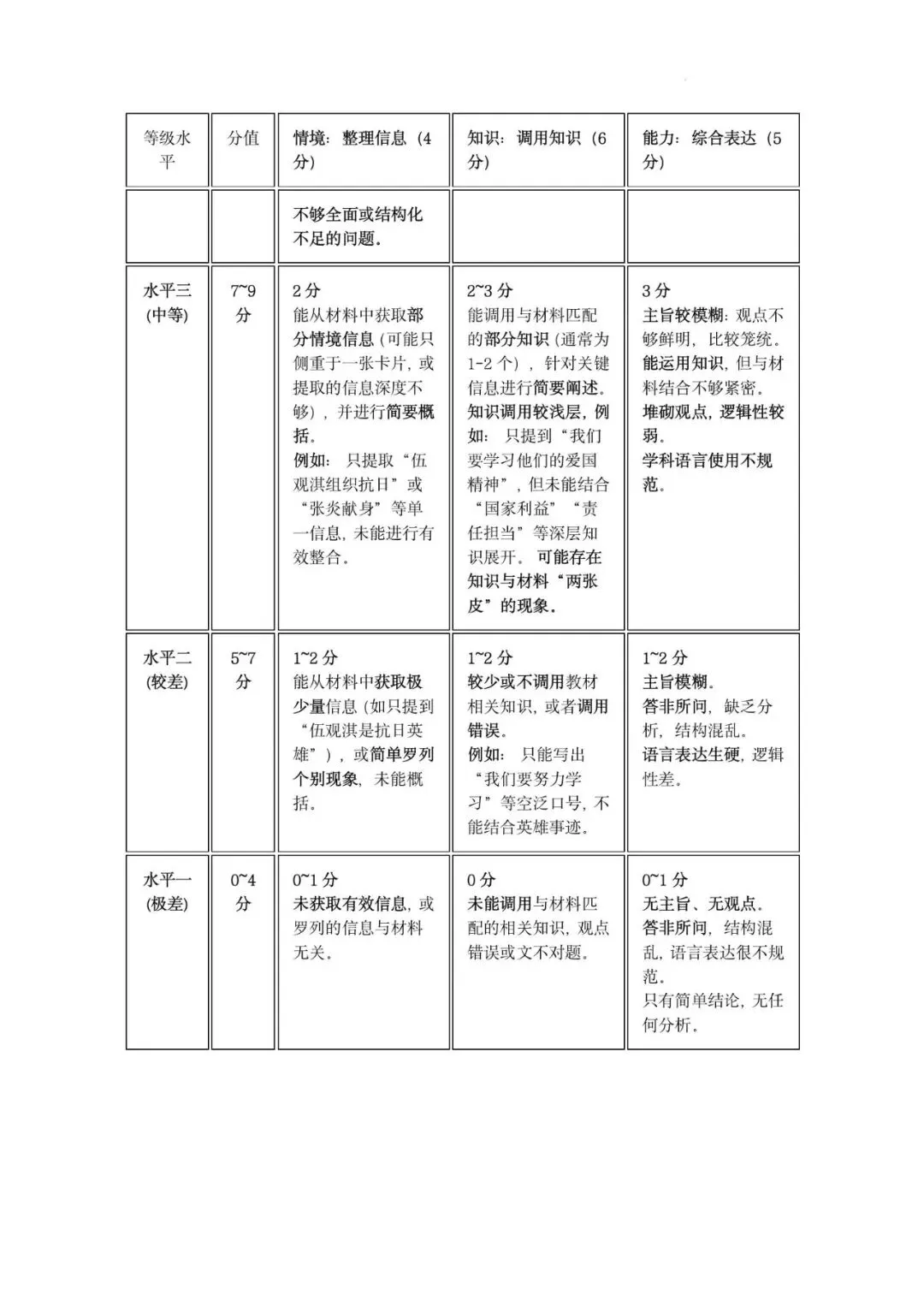 2026年广东广州市初中学业水平考试道德与法治自编模拟卷(七)-第12张图片-四季读书网
