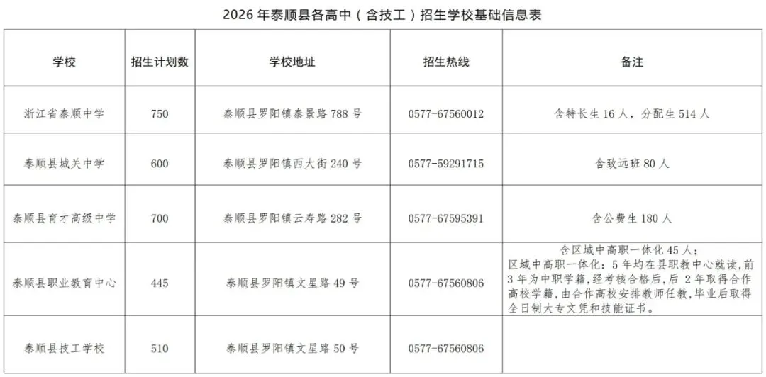 泰顺中考成绩公布!81人超620分-第3张图片-四季读书网