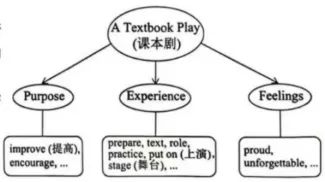 2026年安徽中考英语写作试题专家解读与满分作文赏析-第1张图片-四季读书网