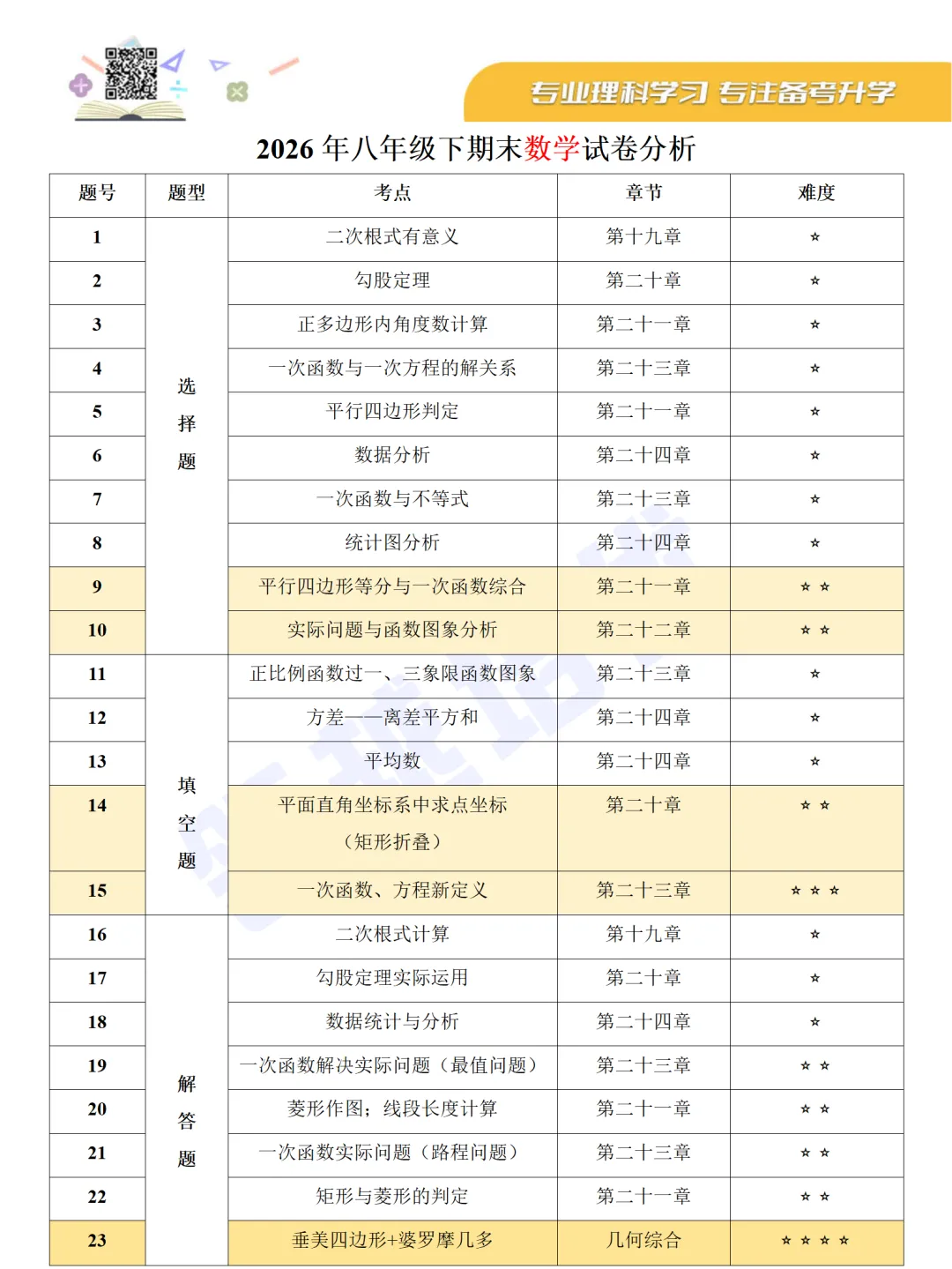 八年级(下)期末考试——数学试卷分析-第4张图片-四季读书网
