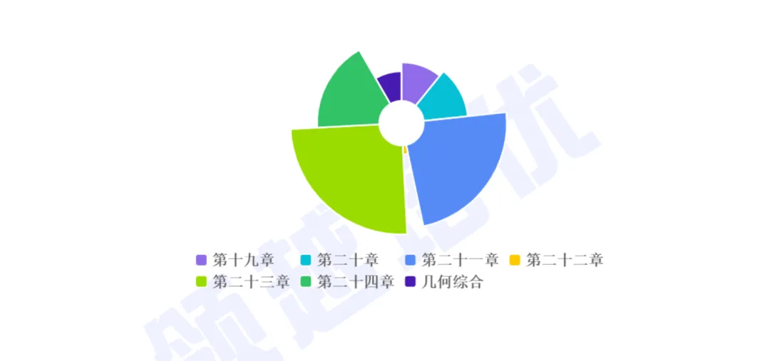 八年级(下)期末考试——数学试卷分析-第5张图片-四季读书网