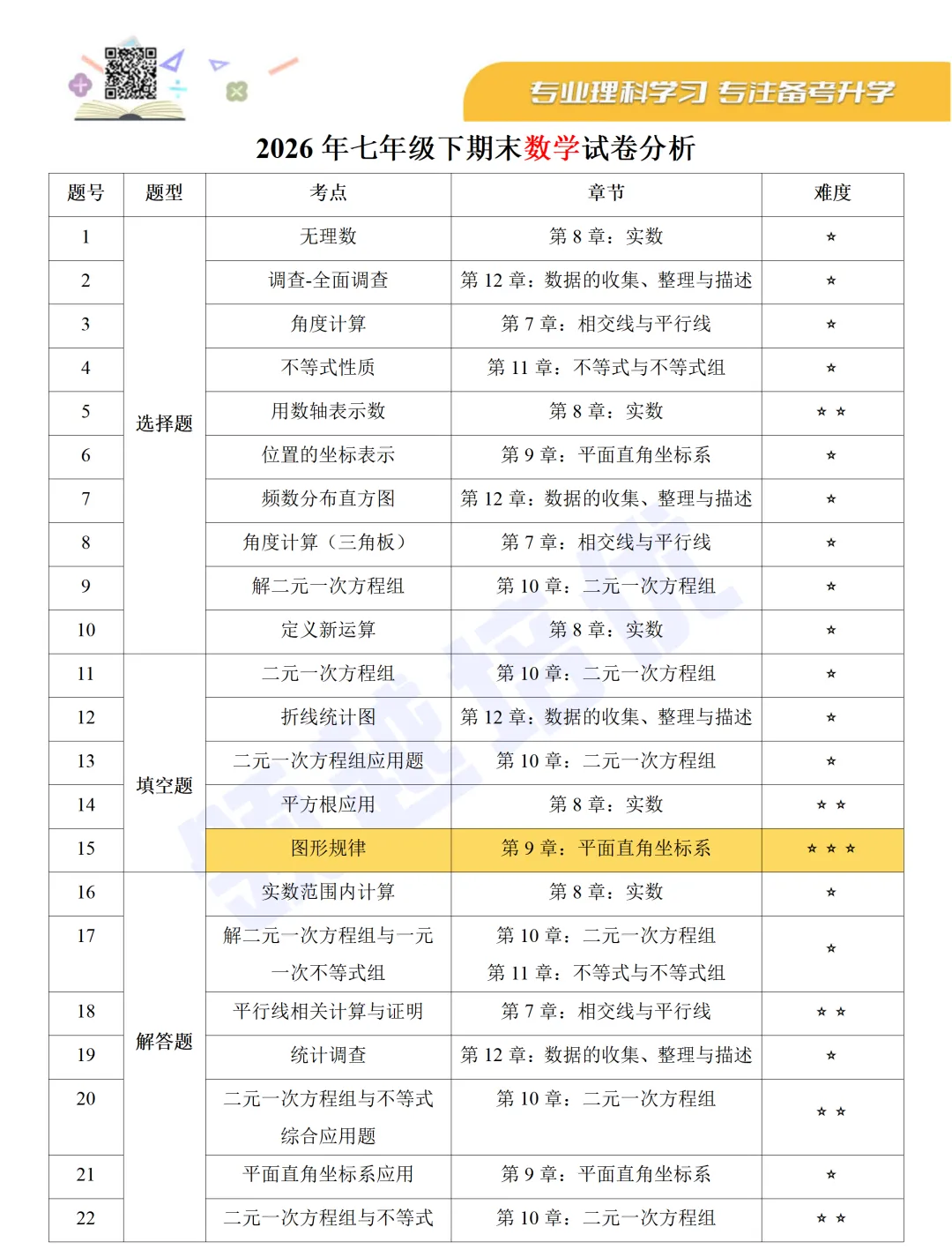 七年级(下)期末考试——数学试卷分析-第4张图片-四季读书网