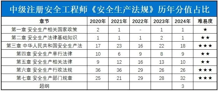 【注安直播】大V母体带练,吃透真题规律,刷题稳步提分-第3张图片-四季读书网