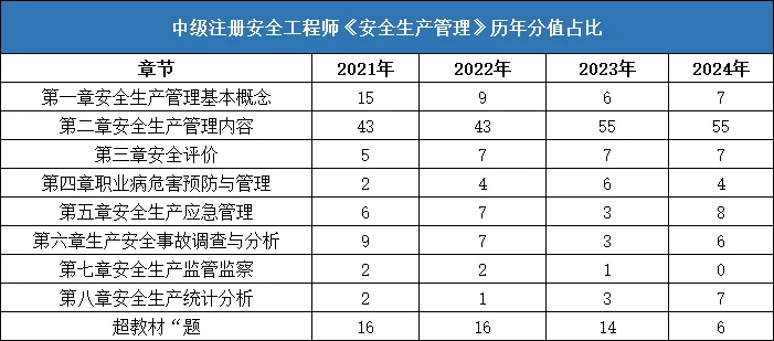 【注安直播】大V母体带练,吃透真题规律,刷题稳步提分-第4张图片-四季读书网