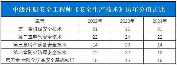 【注安直播】大V母体带练,吃透真题规律,刷题稳步提分-第5张图片-四季读书网