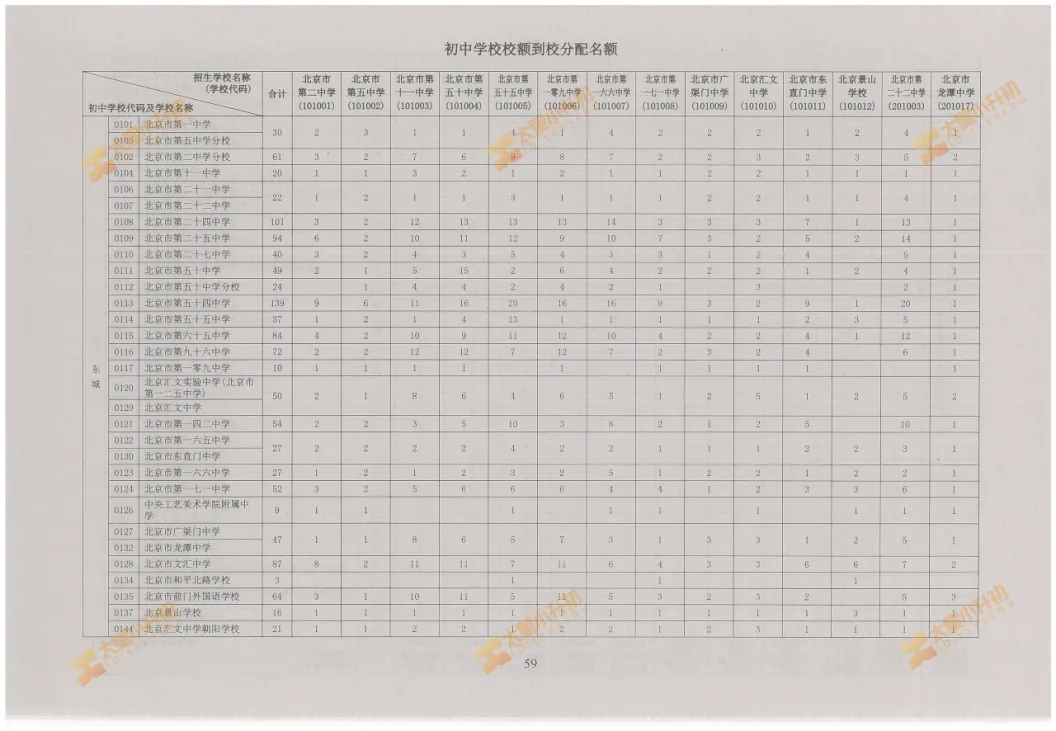 重磅公布!2026北京中考校额到校、市级统筹计划!小升初该关注什么?-第2张图片-四季读书网
