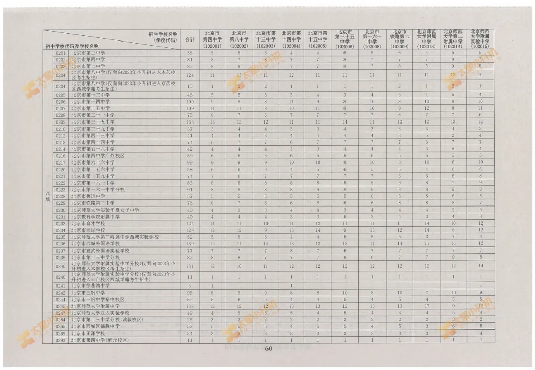 重磅公布!2026北京中考校额到校、市级统筹计划!小升初该关注什么?-第4张图片-四季读书网