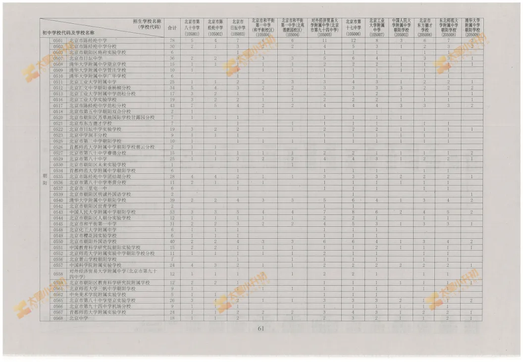 重磅公布!2026北京中考校额到校、市级统筹计划!小升初该关注什么?-第5张图片-四季读书网