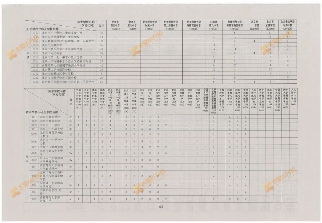 重磅公布!2026北京中考校额到校、市级统筹计划!小升初该关注什么?-第8张图片-四季读书网