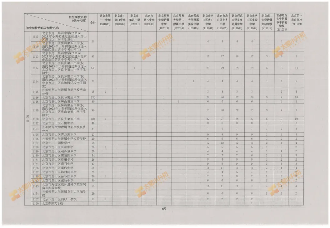 重磅公布!2026北京中考校额到校、市级统筹计划!小升初该关注什么?-第13张图片-四季读书网
