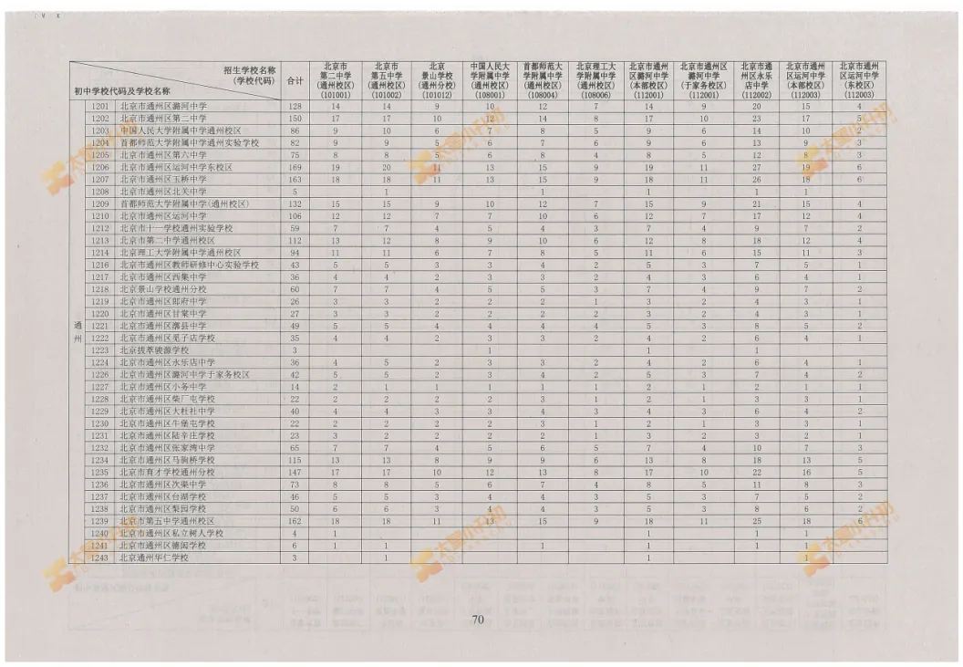 重磅公布!2026北京中考校额到校、市级统筹计划!小升初该关注什么?-第14张图片-四季读书网