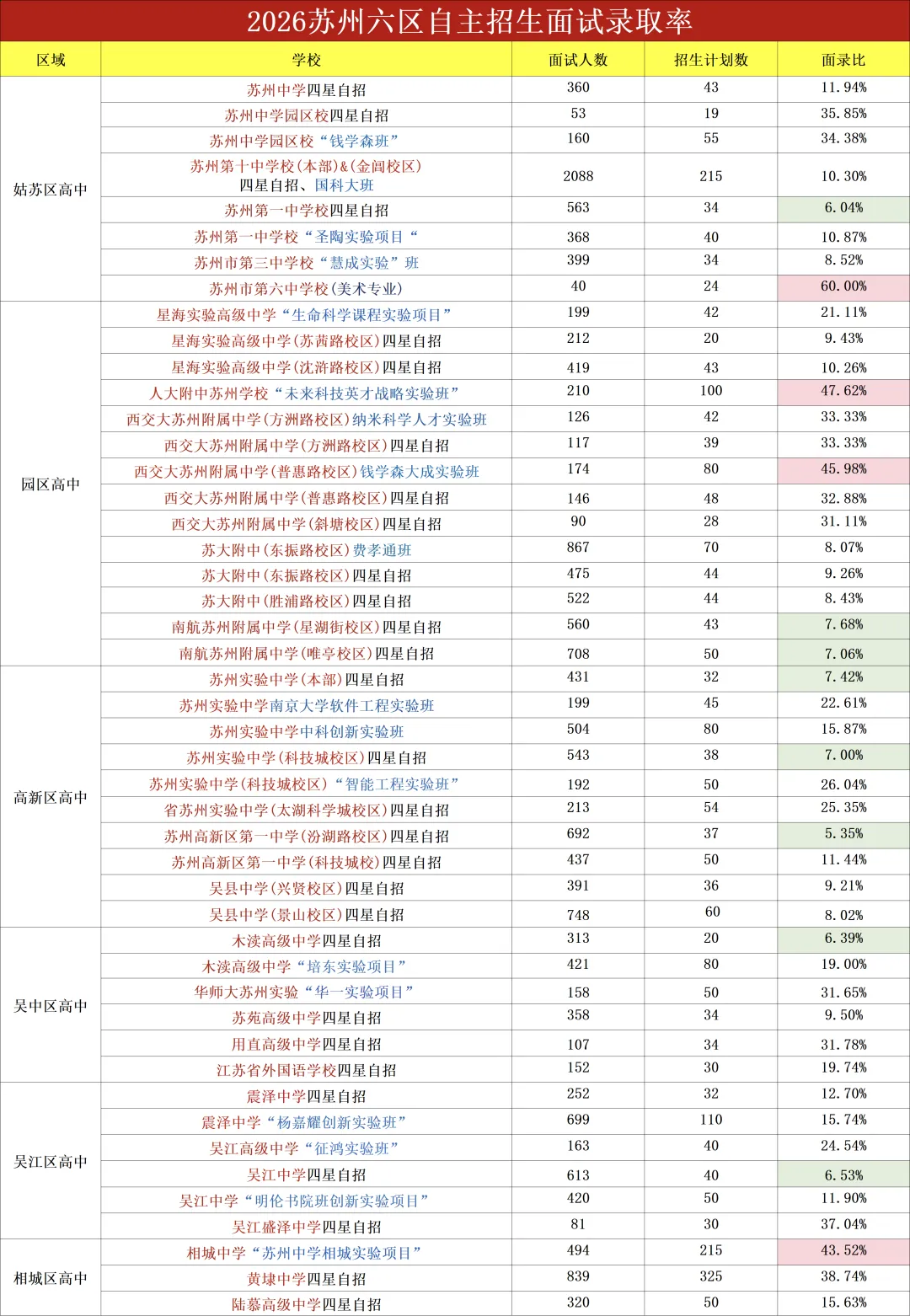 26届中考:苏州各高中自主招生真题出炉!面试考察了AI、热点话题等问题!初三家长看过来!-第4张图片-四季读书网