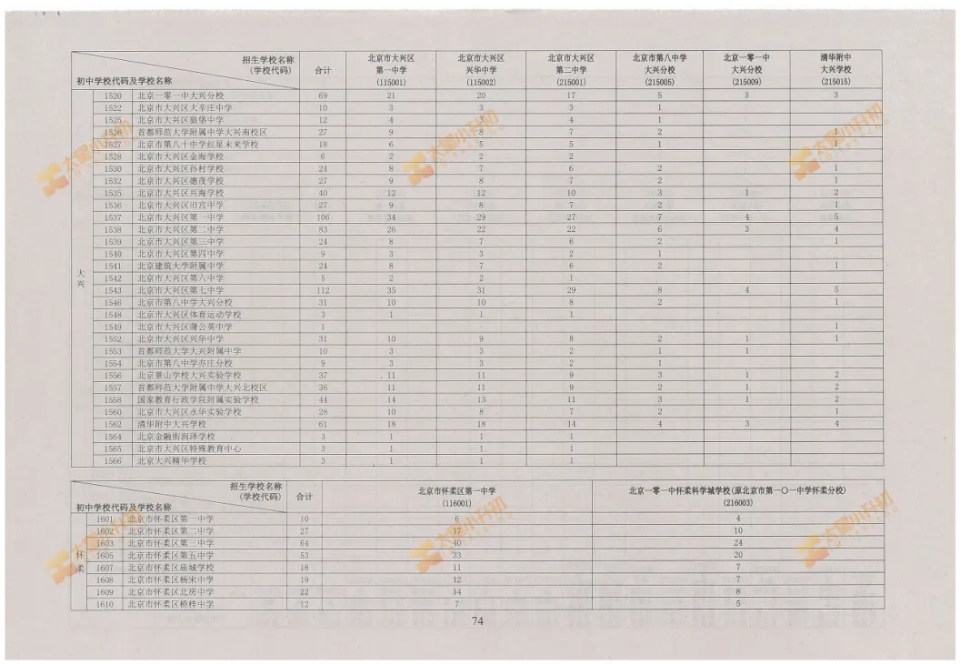 重磅公布!2026北京中考校额到校、市级统筹计划!小升初该关注什么?-第18张图片-四季读书网