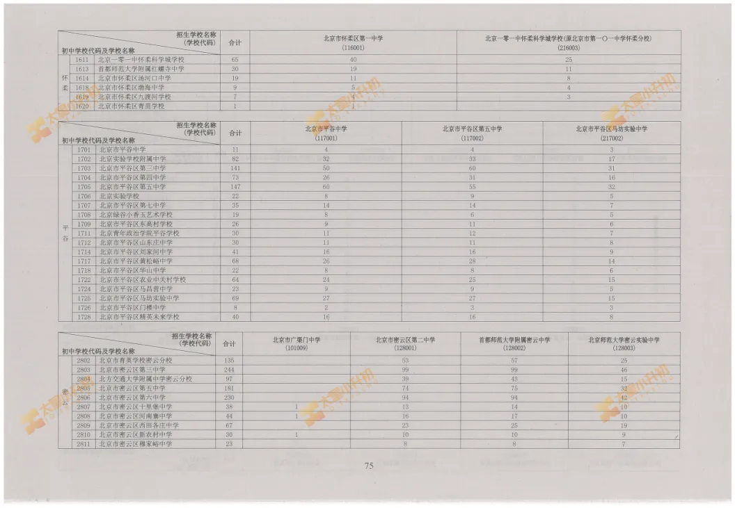 重磅公布!2026北京中考校额到校、市级统筹计划!小升初该关注什么?-第19张图片-四季读书网