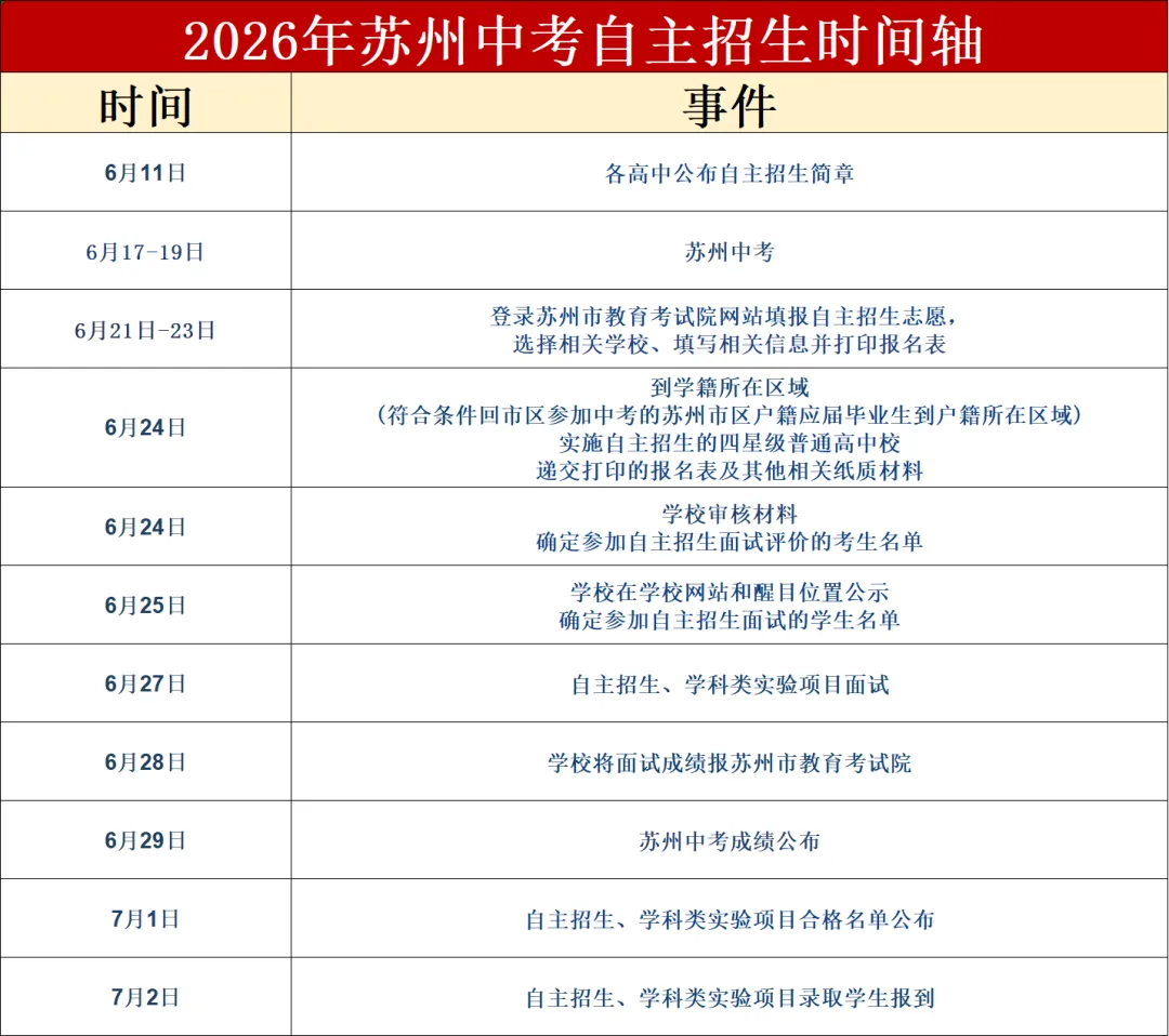 26届中考:苏州各高中自主招生真题出炉!面试考察了AI、热点话题等问题!初三家长看过来!-第10张图片-四季读书网