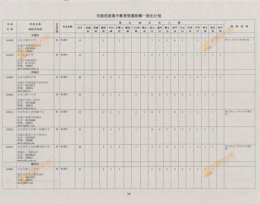 重磅公布!2026北京中考校额到校、市级统筹计划!小升初该关注什么?-第21张图片-四季读书网