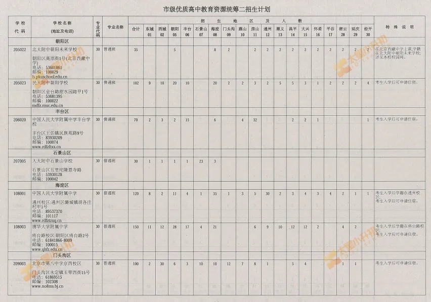 重磅公布!2026北京中考校额到校、市级统筹计划!小升初该关注什么?-第23张图片-四季读书网