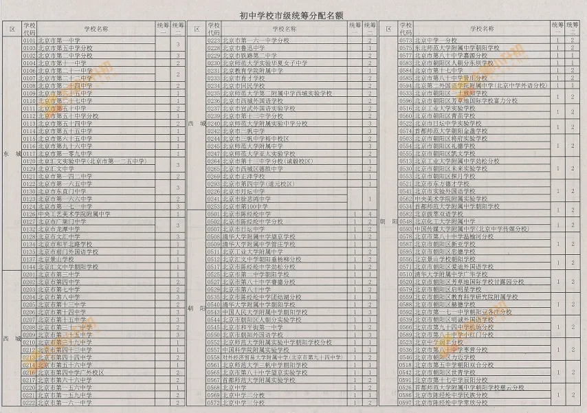 重磅公布!2026北京中考校额到校、市级统筹计划!小升初该关注什么?-第25张图片-四季读书网