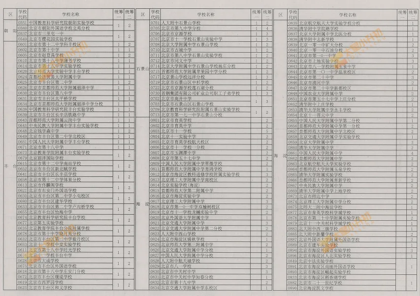 重磅公布!2026北京中考校额到校、市级统筹计划!小升初该关注什么?-第26张图片-四季读书网