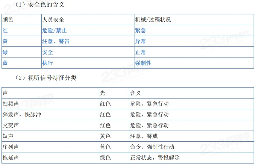 2026年注安技术第一章真题考点:安全色和安全标志-第4张图片-四季读书网