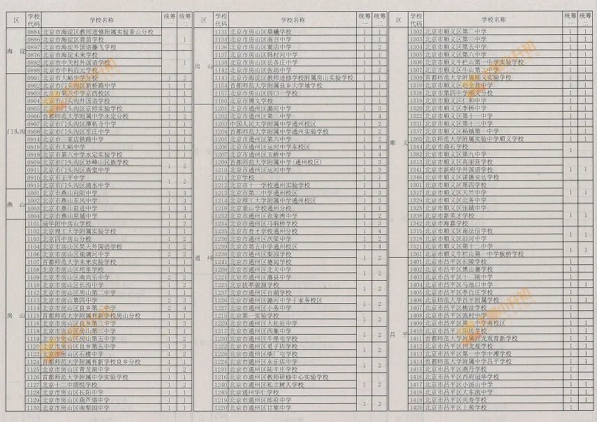 重磅公布!2026北京中考校额到校、市级统筹计划!小升初该关注什么?-第27张图片-四季读书网