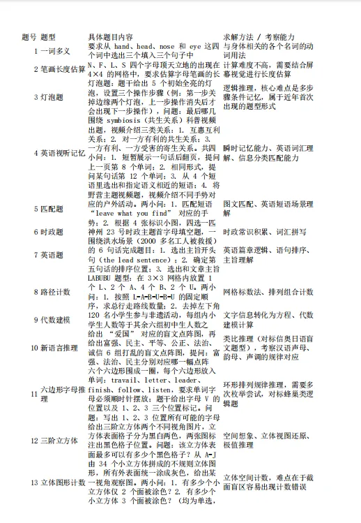 限时整理|南外 2026 面测完整版真题全套,南京小升初家庭必存-第4张图片-四季读书网