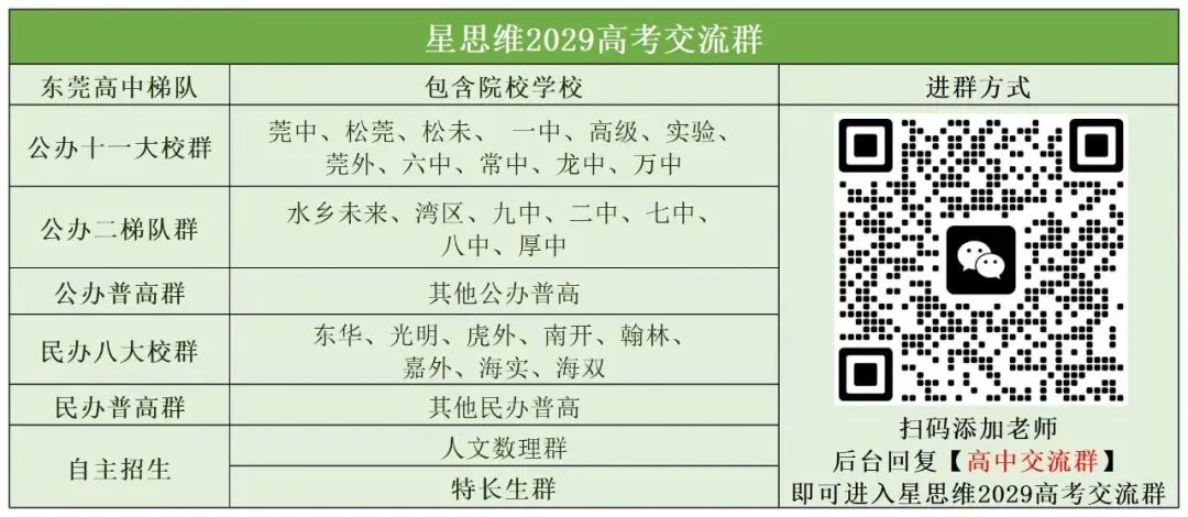 东莞生地中考考生回忆版来袭!本地户籍生注意!今年等级制会影响高中录取哦!-第14张图片-四季读书网