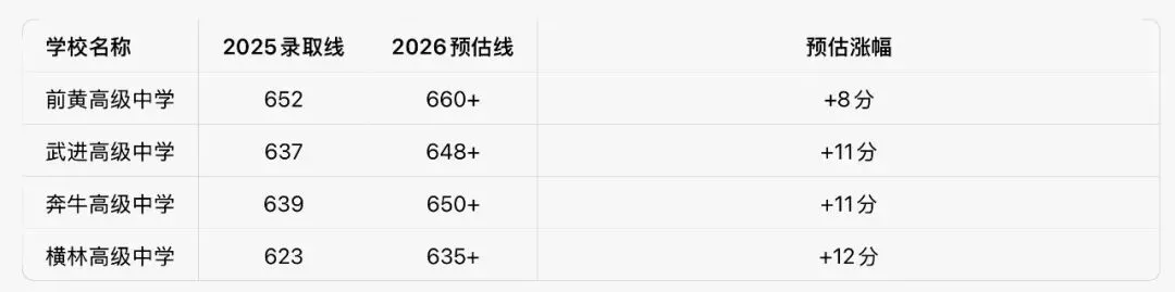 全线暴涨!2026常州中考分数线对比完整版出炉!-第7张图片-四季读书网