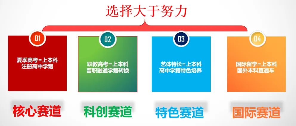 临沂中考成绩将出!这所高中必看!-第9张图片-四季读书网