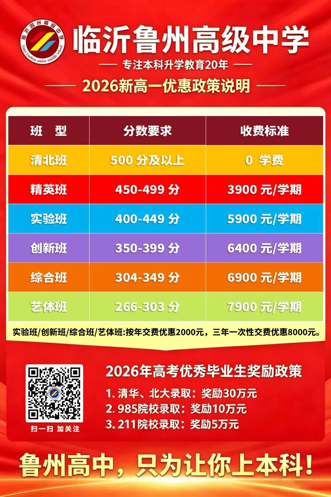临沂中考成绩将出!这所高中必看!-第11张图片-四季读书网
