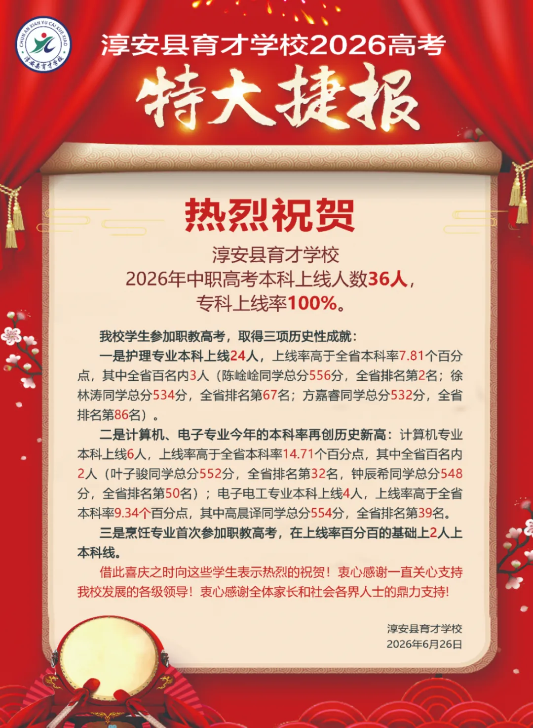 全省第二!看她从中考“洼地”到职教高考全省榜眼!——“爱润中职,博向未来”在育才的教育实践之一-第9张图片-四季读书网