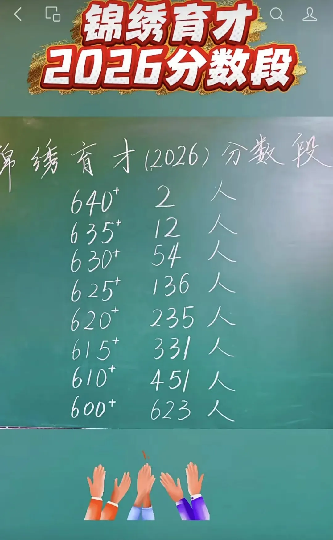 育才系中考成绩出炉!640+2人,635+12人,630+54人,625+136人!-第1张图片-四季读书网