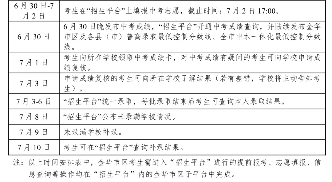 最早9点可查分!浙江11地市中考成绩查询方式、后续安排汇总-第17张图片-四季读书网