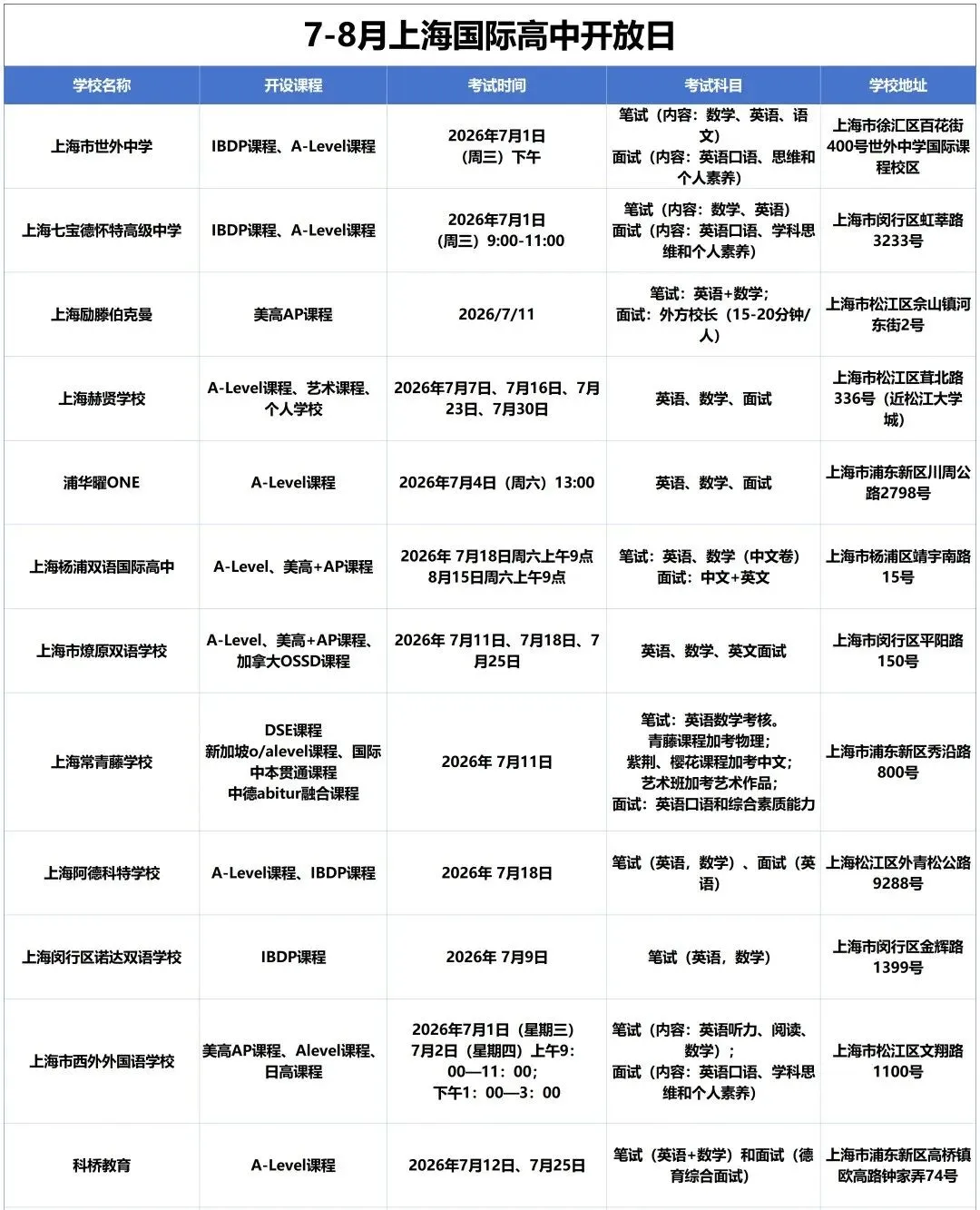 中考结束转轨国际窗口期!上海50+国际高中2026年7-8月开放日时间及补录信息!-第4张图片-四季读书网