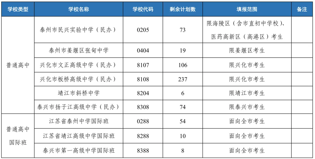 中考平行志愿计划来了-第3张图片-四季读书网